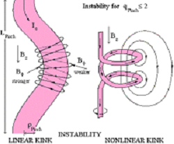 kink instability 2